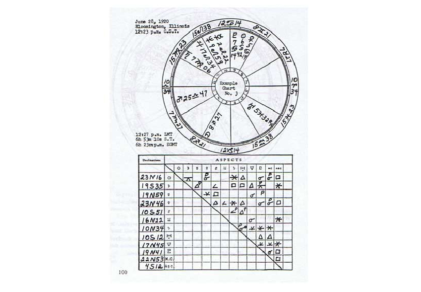 horary astrology examples