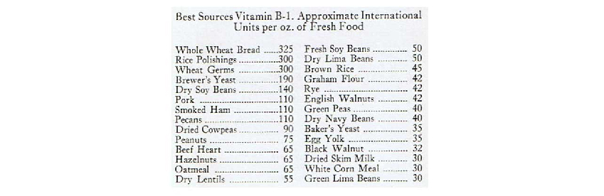 Vitamin B1 sources