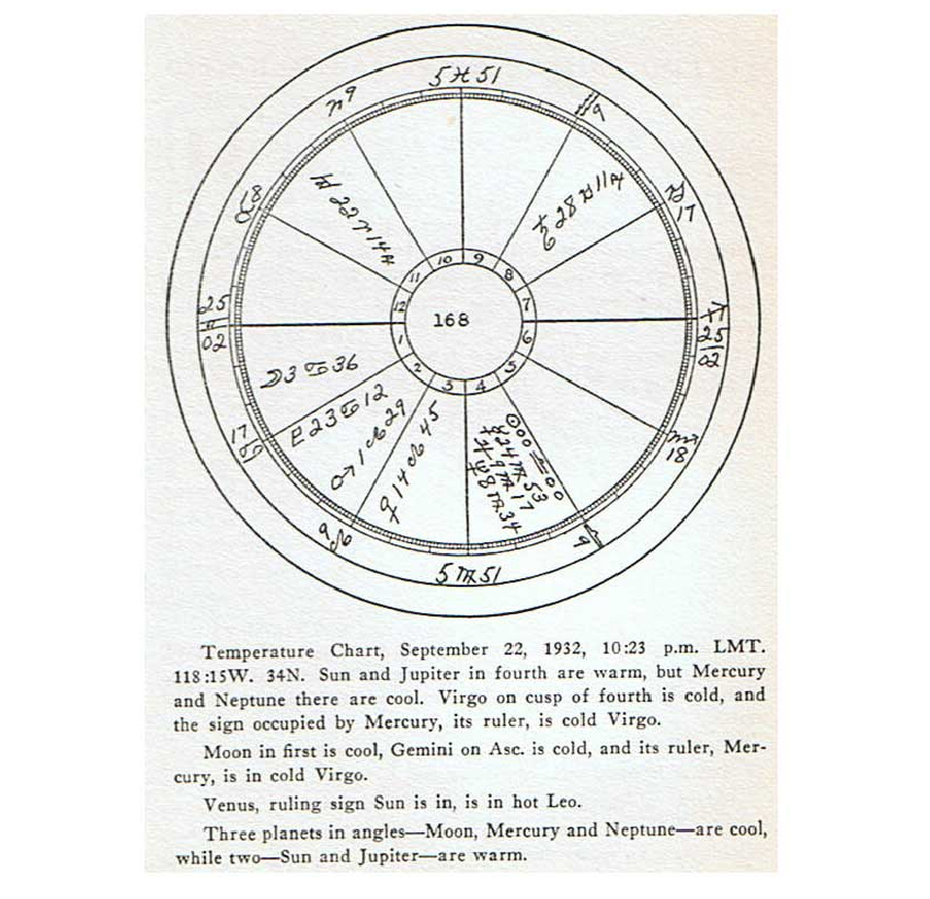 astrological temperature charts