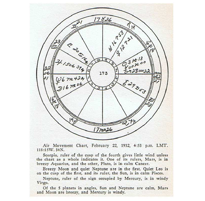 astrological air movement charts
