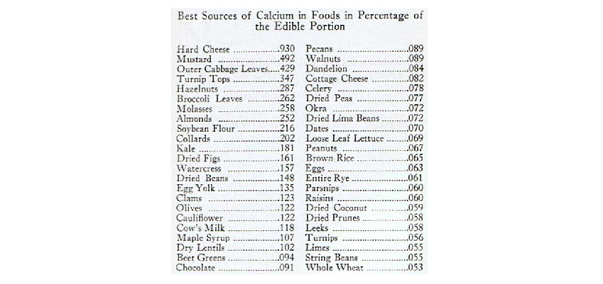 calcium sources
